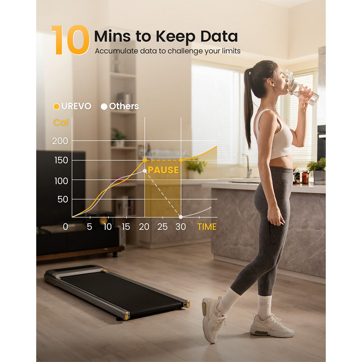 Kobieta pije wodę obok bieżni. Wykres pokazuje dane dotyczące kalorii.