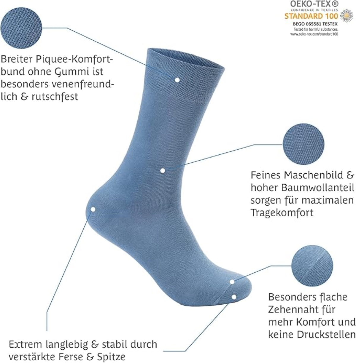 Eine blaue Socke mit Textanmerkungen, die ihre Eigenschaften beschreiben: Komfortbund, hoher Baumwollanteil und verstärkte Ferse.