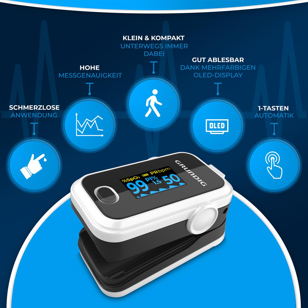 Pulsoximeter, OLED-Display, zeigt %Spo2, PRbpm und Pulsfrequenz an, mit Symbolen und Text.