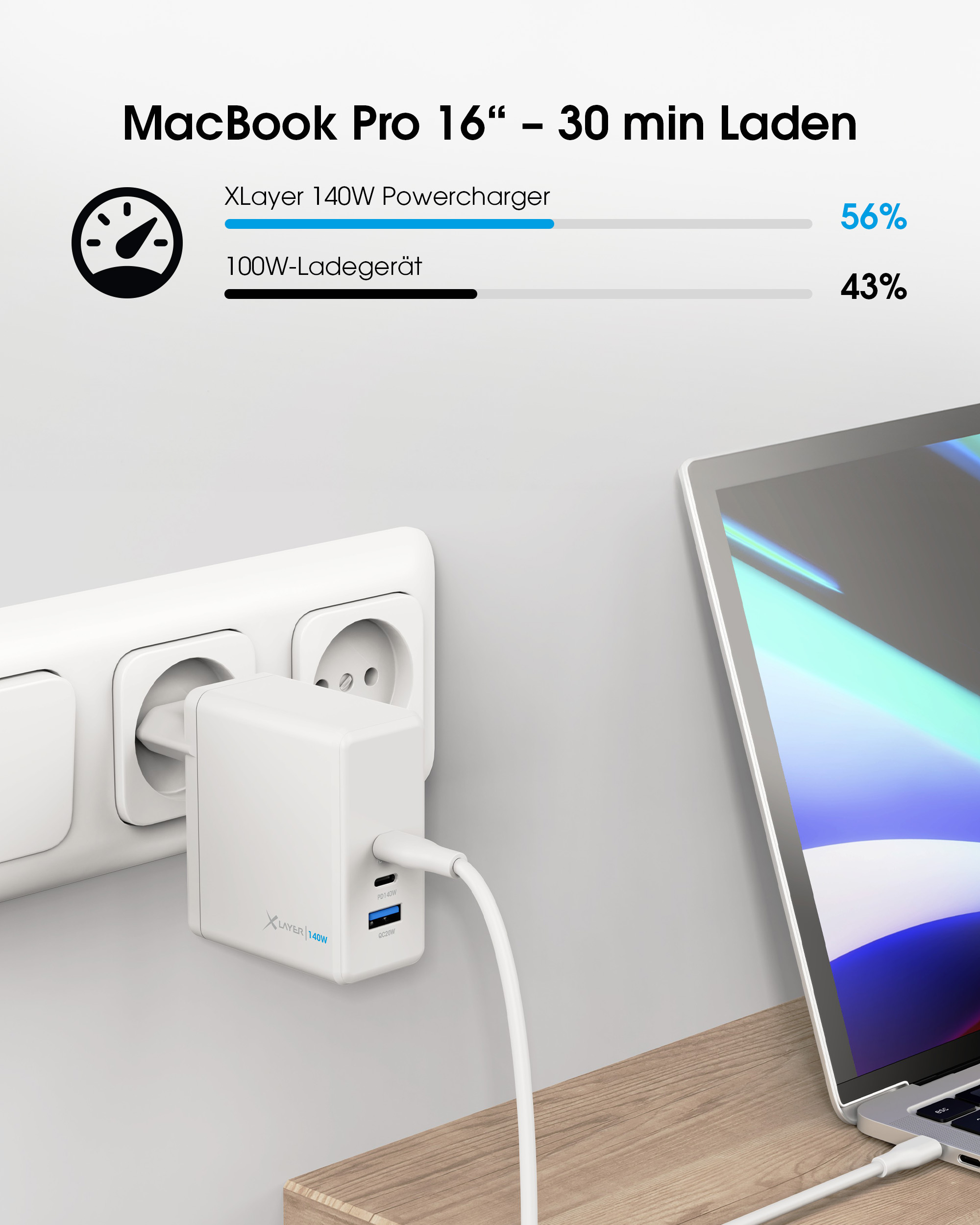 Ein weißes Netzteil, das an einer Steckdose angeschlossen ist und einen Laptop lädt. Graph zeigt Ladegeschwindigkeit.