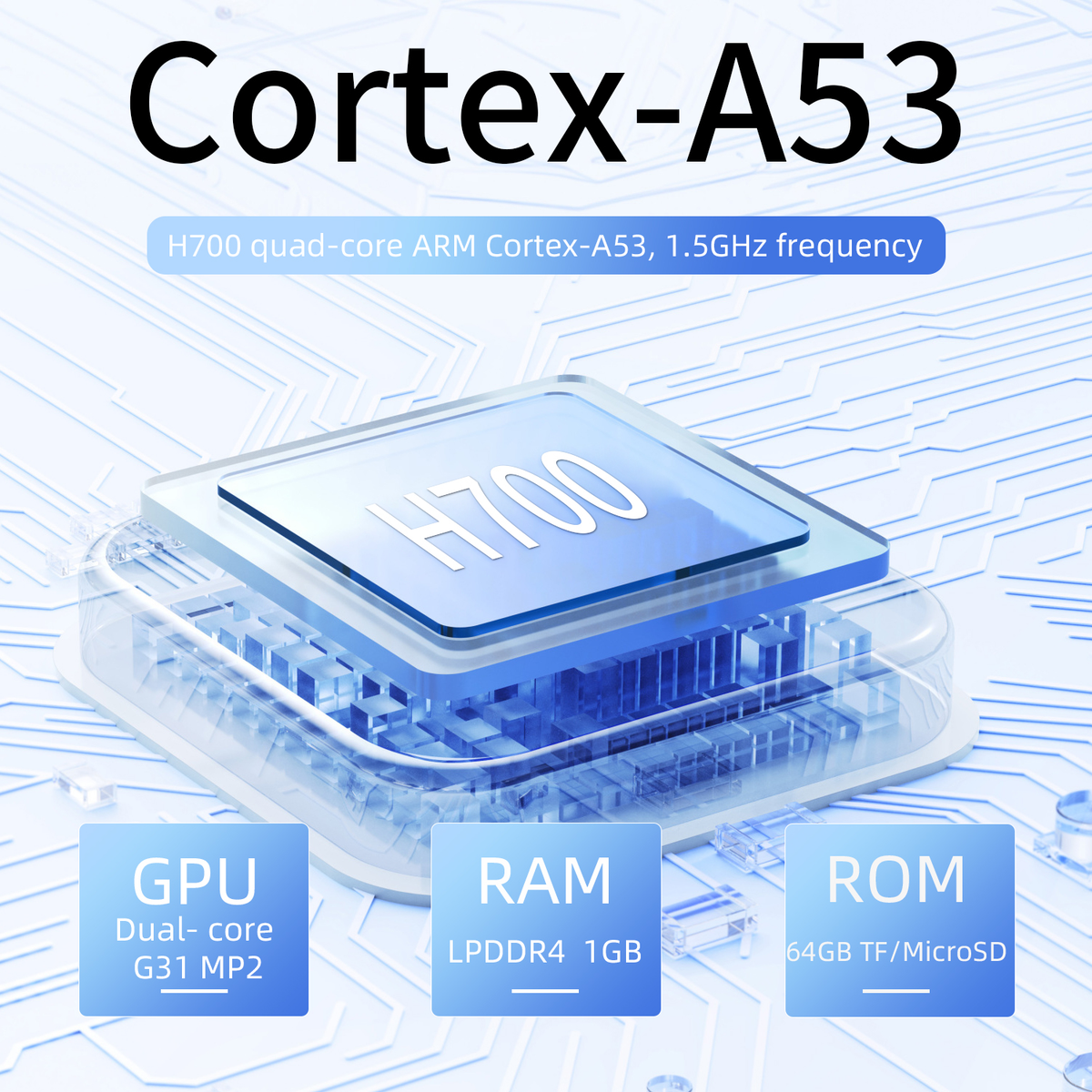 Immagine che mostra un processore Cortex-A53, con dettagli su GPU, RAM e ROM.
