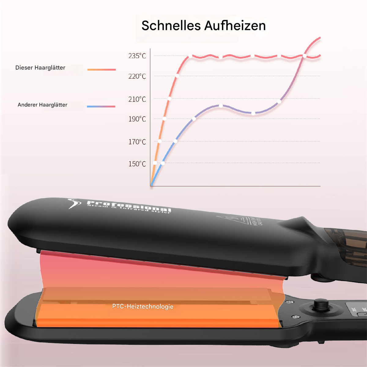 Ein schwarzer Haarglätter mit einer Grafik, die den Temperaturanstieg zeigt. Der Text zeigt schnelles Aufheizen.