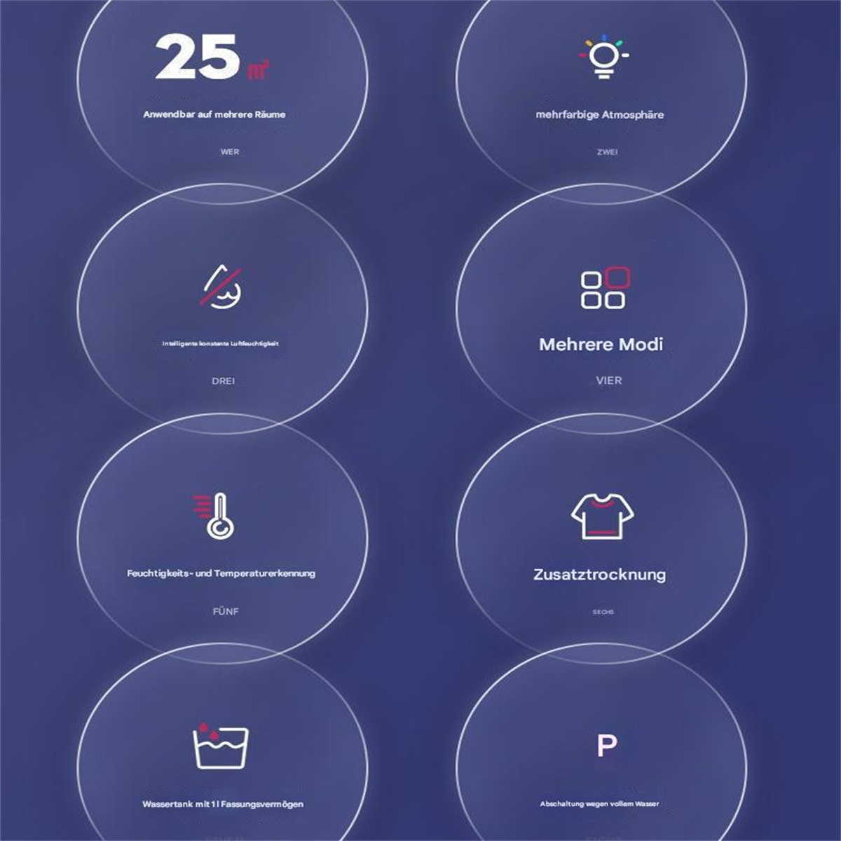 Infografik mit kreisförmigen Symbolen und Text. Zahlen und Symbole auf blauem Grund. Transparente Kreise.