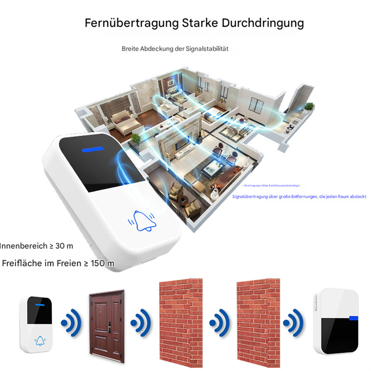 Diagramm eines Türklingelsystems mit Sender und Empfänger, mit Wänden dazwischen.