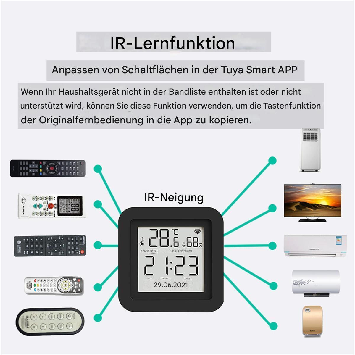 Bild zeigt ein digitales Gerät, das Zeit, Temperatur und Fernbedienungen mit Textüberlagerung anzeigt.