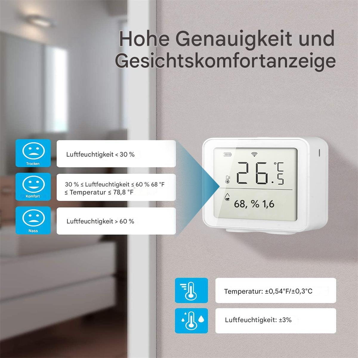 Ein Wandgerät für Smart Home zeigt Temperatur und Luftfeuchtigkeit an. Texte zeigen Komfortniveaus und Temperatur/Luftfeuchtigkeitsbereiche.