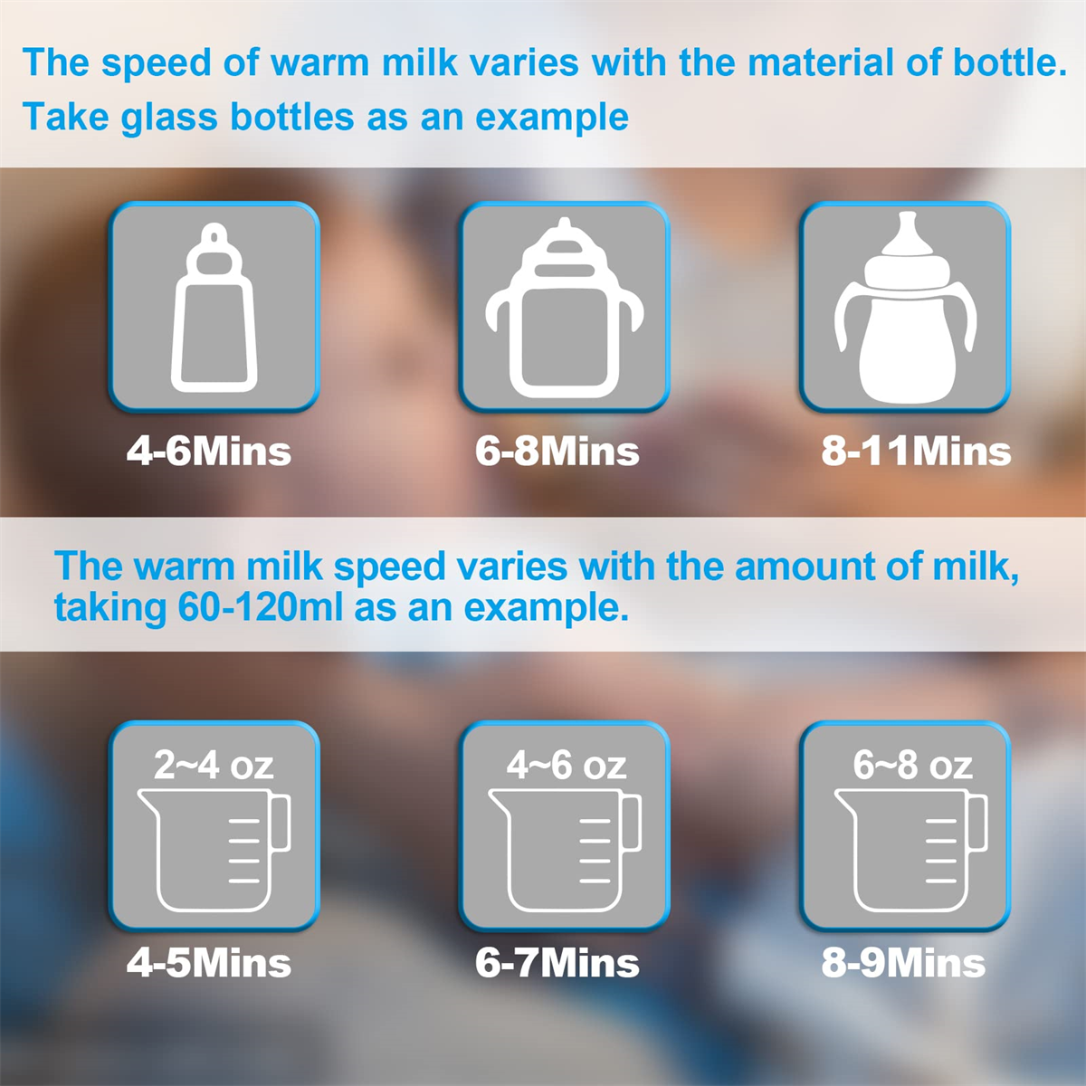 Diagramme, die die Zeit zum Erwärmen von Milch in Flaschen zeigen.
