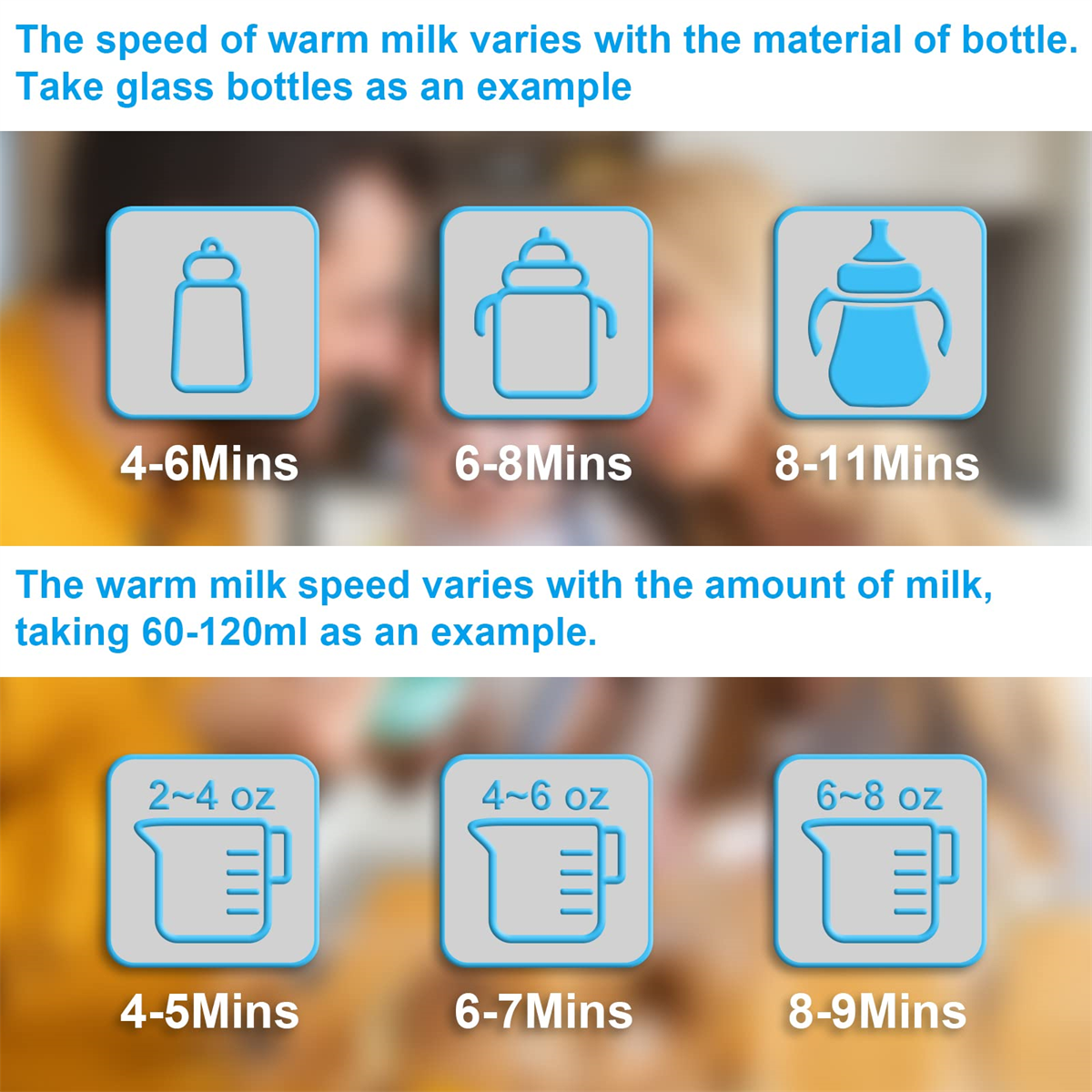 Infografik, die die Zeit zeigt, die es braucht, um Milch in Flaschen und Behältern zu erwärmen, basierend auf der Milchmenge.