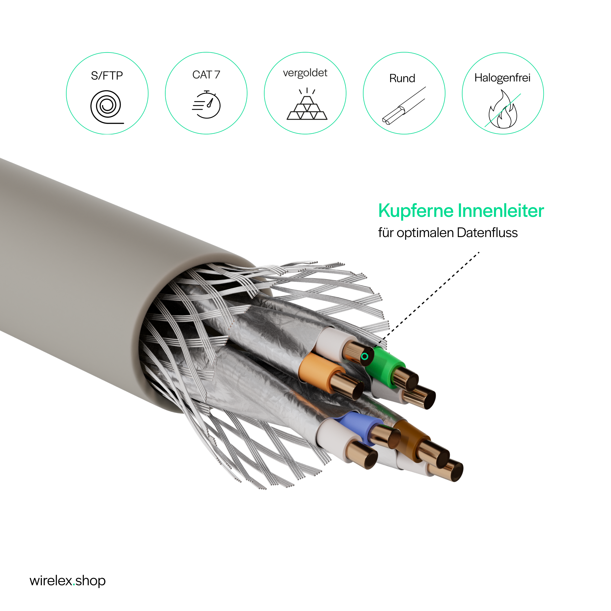 Schnittansicht eines Kabels mit Drähten. Kupfer-Innenleiter werden hervorgehoben. Weißer Hintergrund.
