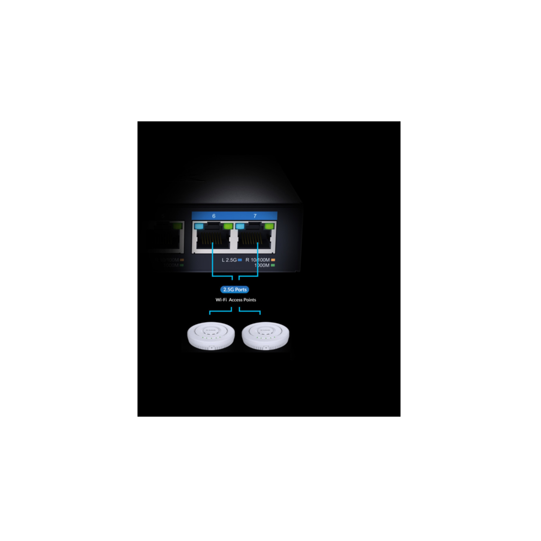 Czarny router z portami i dwoma białymi punktami dostępu Wi-Fi.