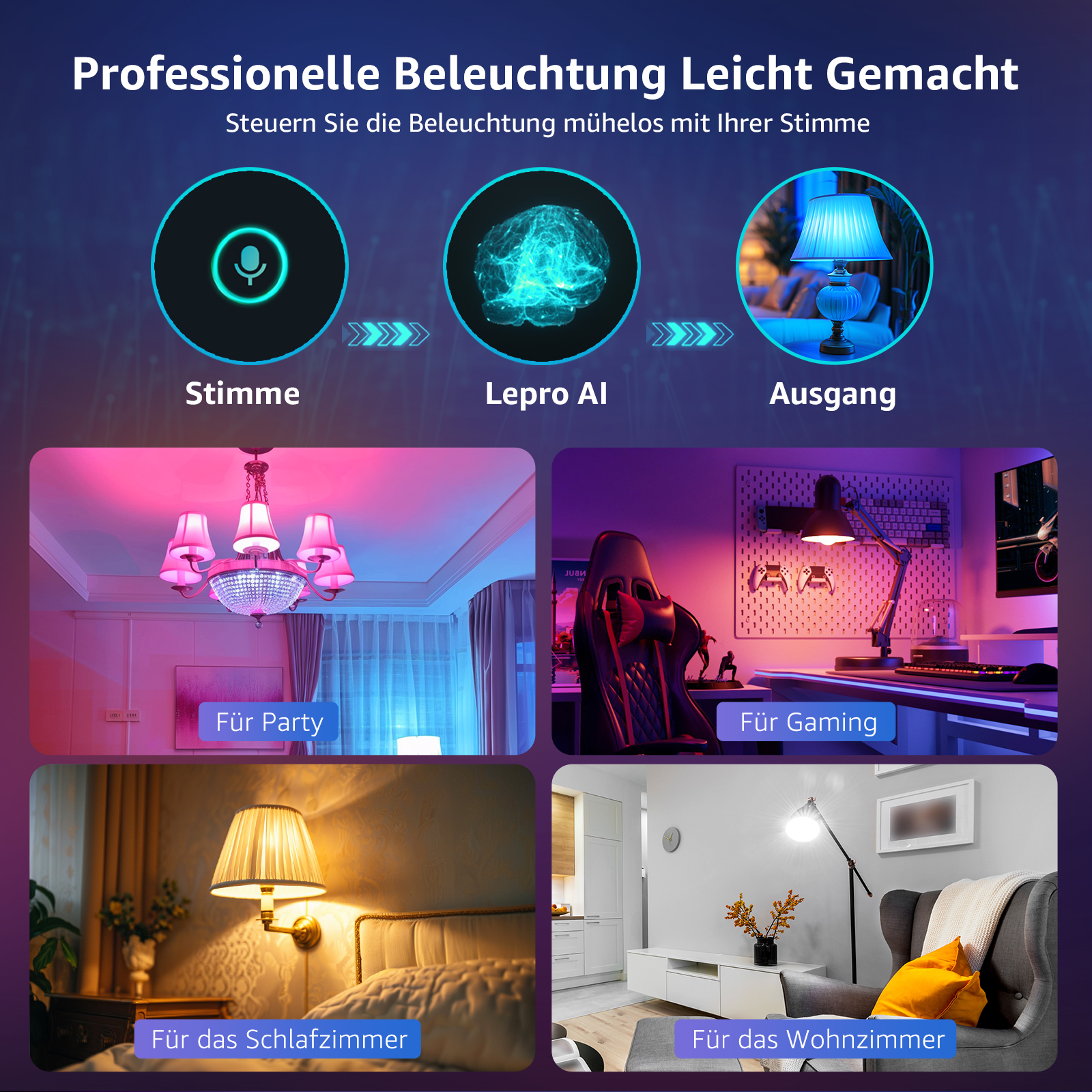 Bilder zeigen Beleuchtungsoptionen: Party, Gaming, Schlafzimmer und Wohnzimmer, gesteuert per Stimme mit LePro AI.