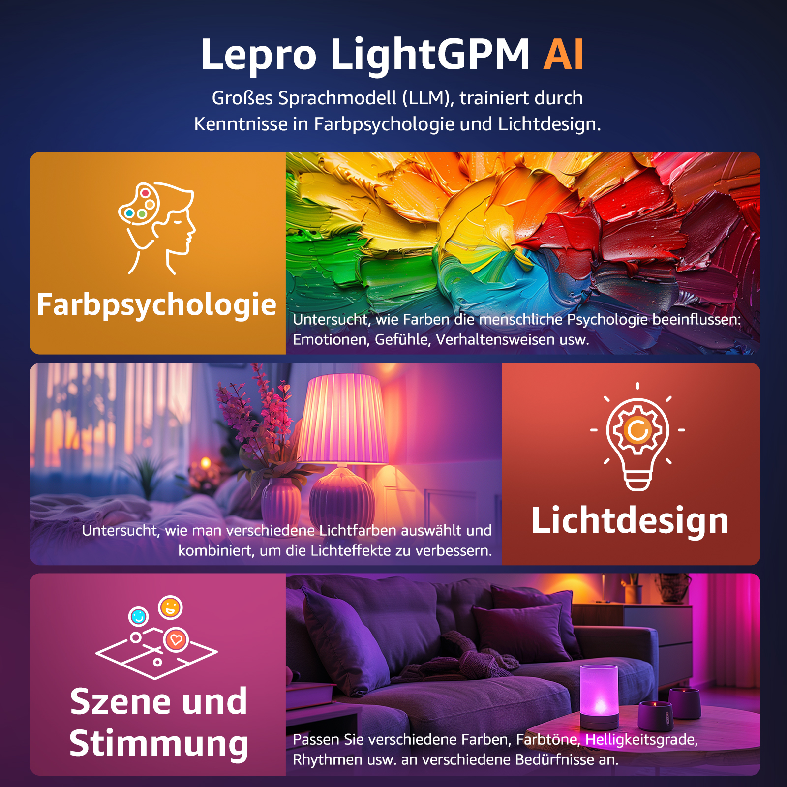Diagramm mit Text über Farbpsychologie, Lichtdesign, Szene und Stimmung, und ein Wohnzimmer.