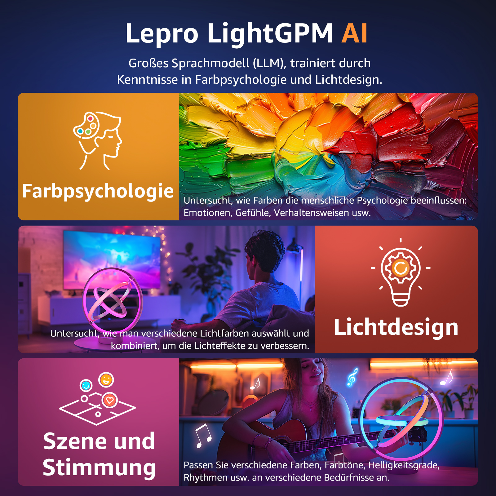 Infografik über Farbpsychologie und Lichtdesign mit Beispielen, einschließlich Menschen und abstrakter Kunst.