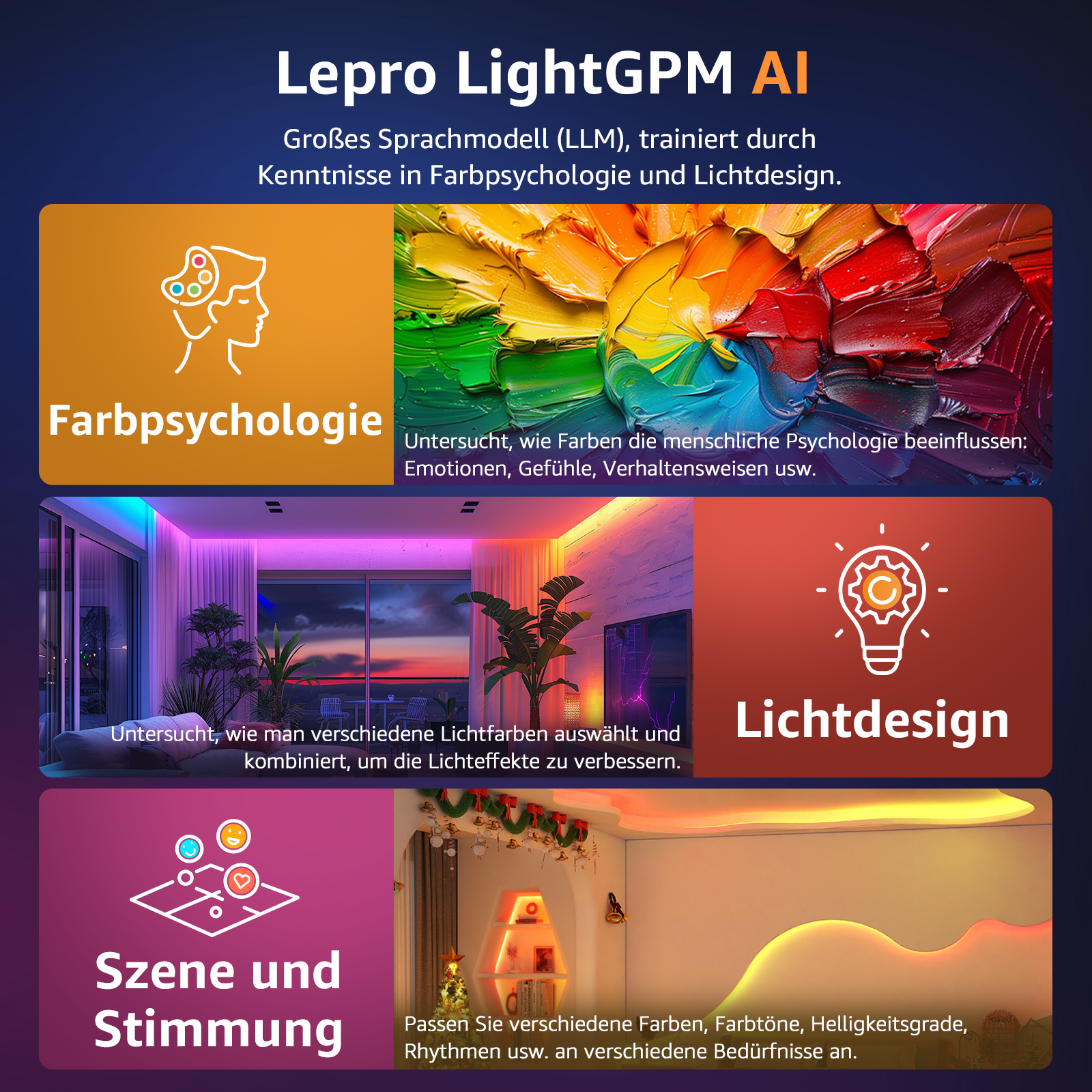 Infografik über Lepro LightGPM AI, die Farbpsychologie, Lichtdesign und Szene und Stimmung diskutiert.