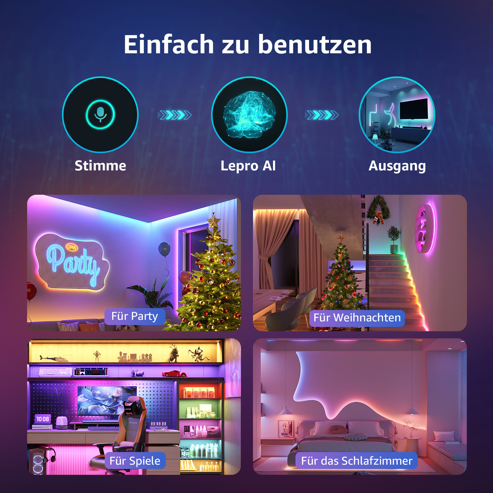 Das Bild zeigt LED-Streifenlichter mit verschiedenen Anwendungsfällen, Sprachsteuerung, KI und Ausgabe.