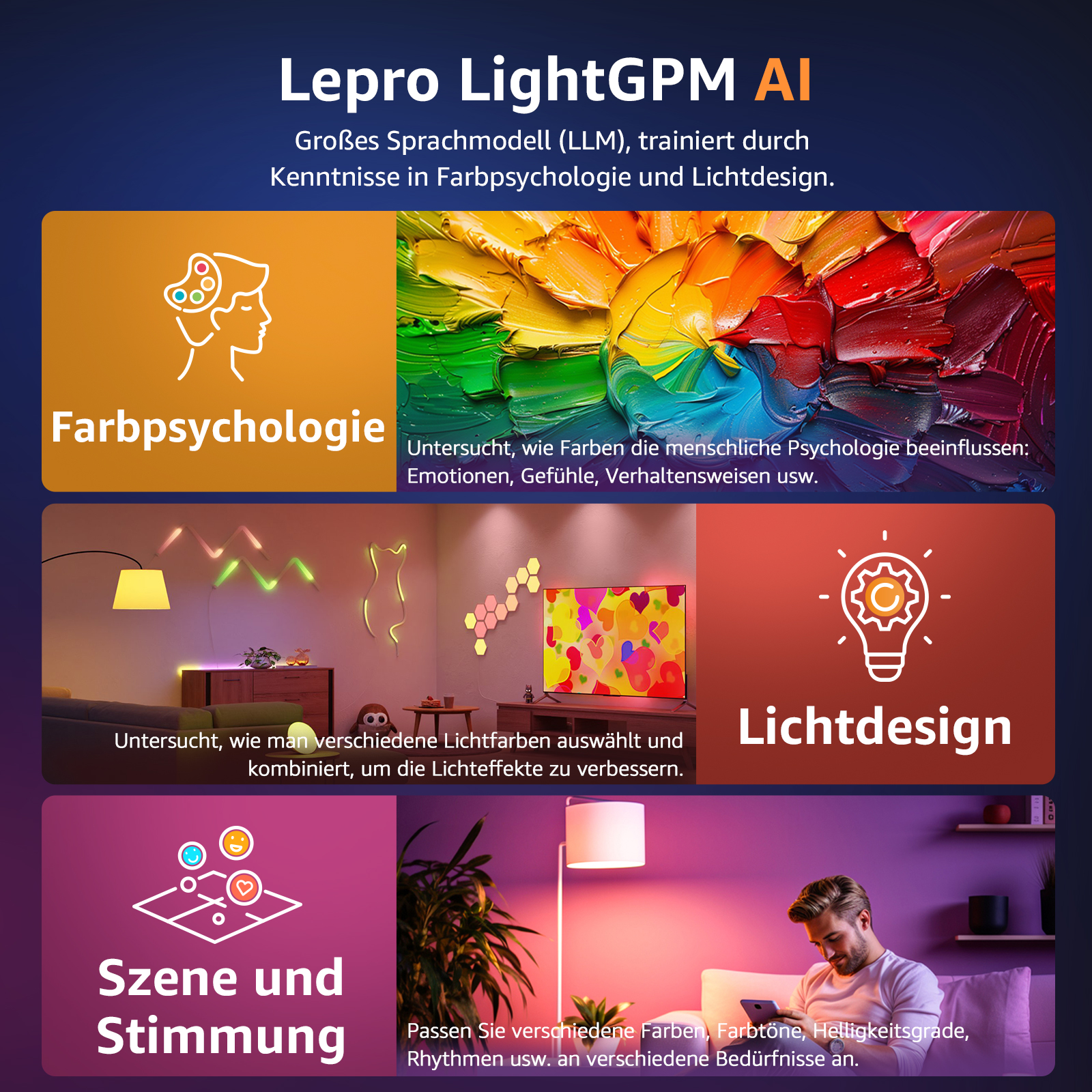 Infografik über Farbpsychologie und Lichtdesign mit verschiedenen Visualisierungen.