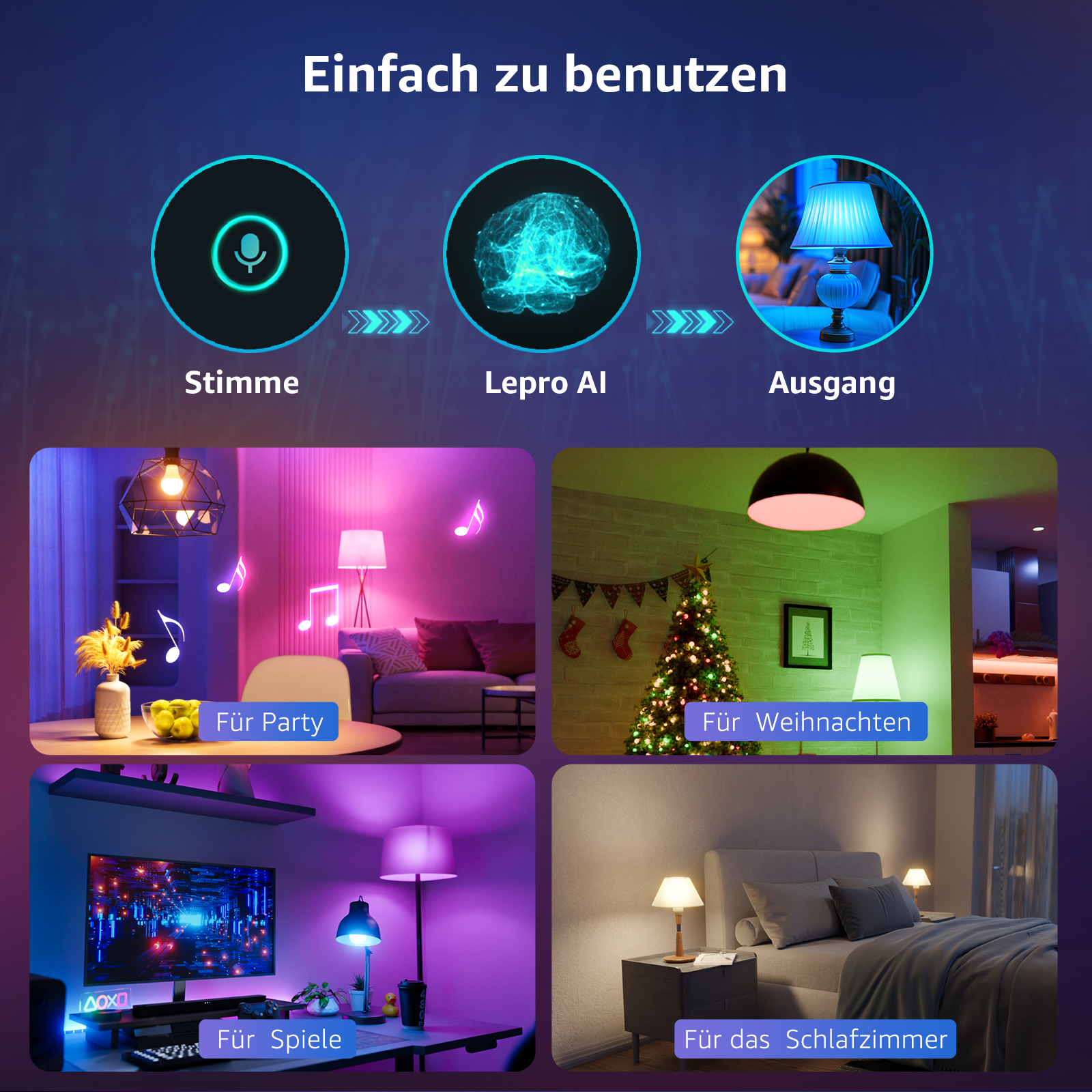Diagramm, das Sprachsteuerung, KI und Ausgabe mit Bildern von Party-, Weihnachts-, Spiel- und Schlafzimmerszenen zeigt.