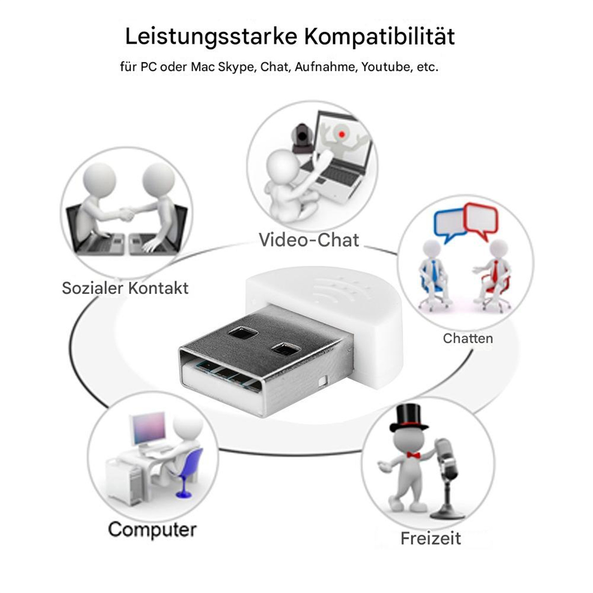 Diagramm, das einen USB-Adapter mit Symbolen für soziale Kontakte, Video-Chat, Computernutzung und Freizeit zeigt.