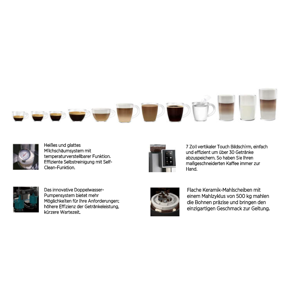 Verschiedene Kaffee-bezogene Bilder, darunter eine Maschine, Tassen und eine Mühle, mit Text.