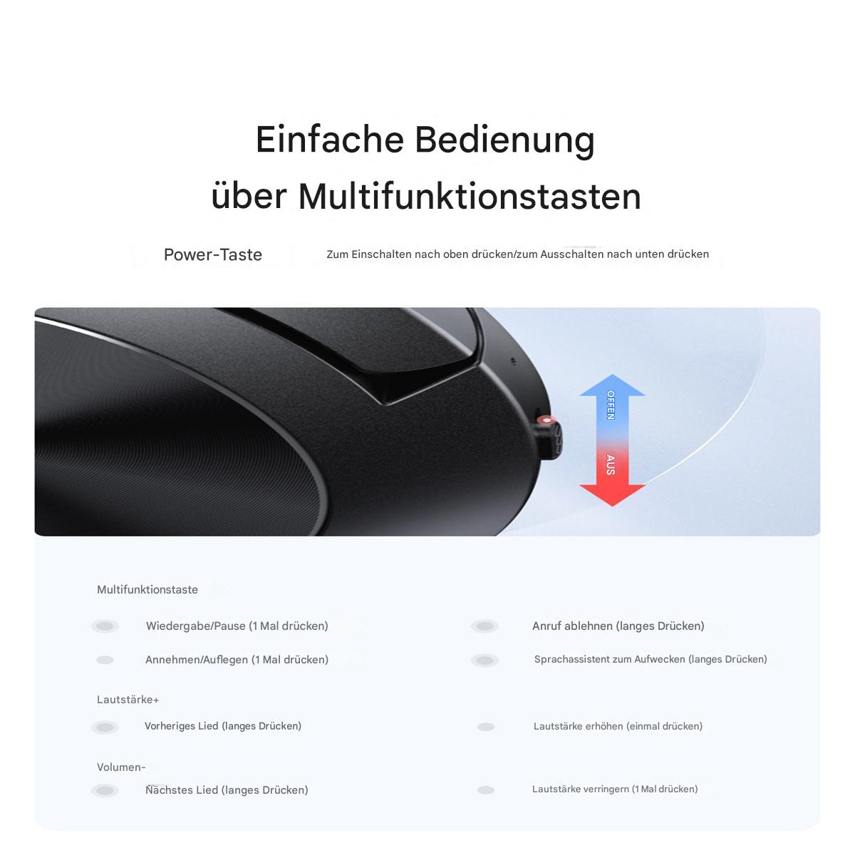 Diagramm mit Gerätefunktionen, einschließlich Tasten, mit deutschem Text.