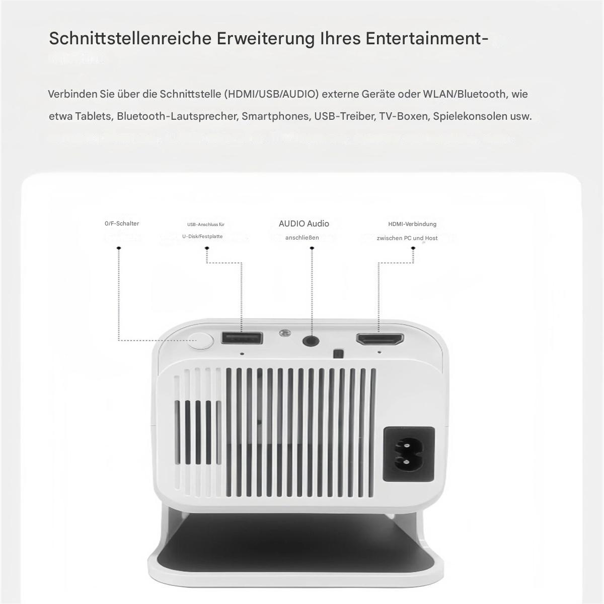Ein weißes Gerät mit Anschlüssen und Beschriftungen zum Anschluss externer Geräte.