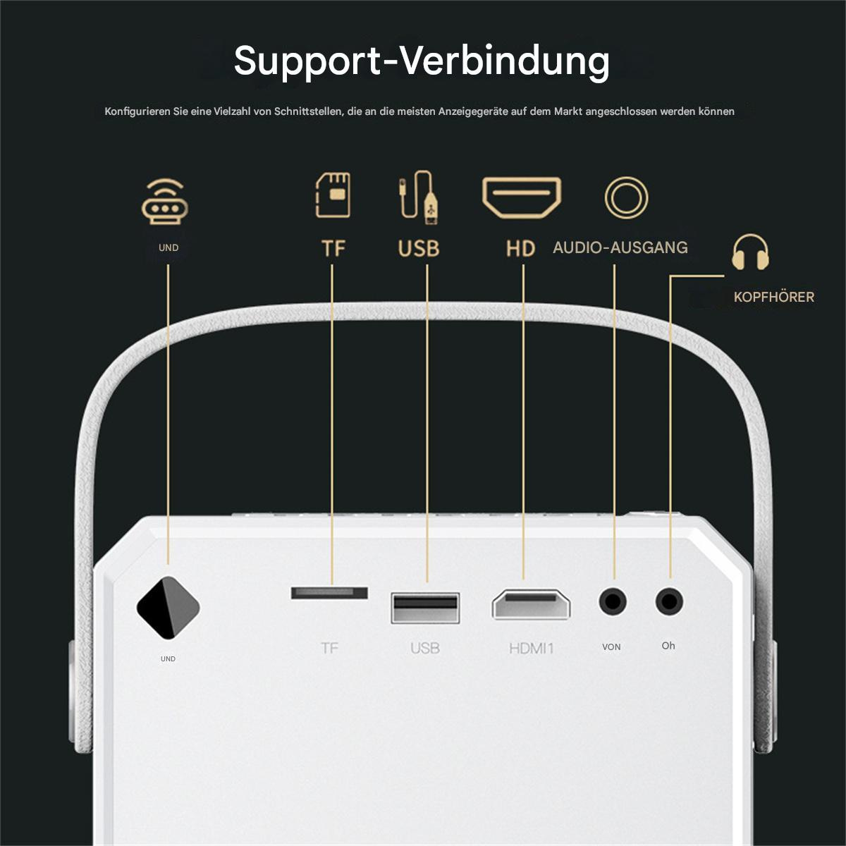 Weißes Gerät mit Anschlüssen, Text: Support-Verbindung.