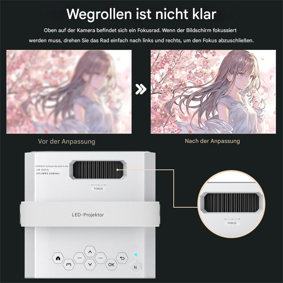 Das Bild zeigt die Vorher-Nachher-Fokus-Einstellung eines Projektors.
