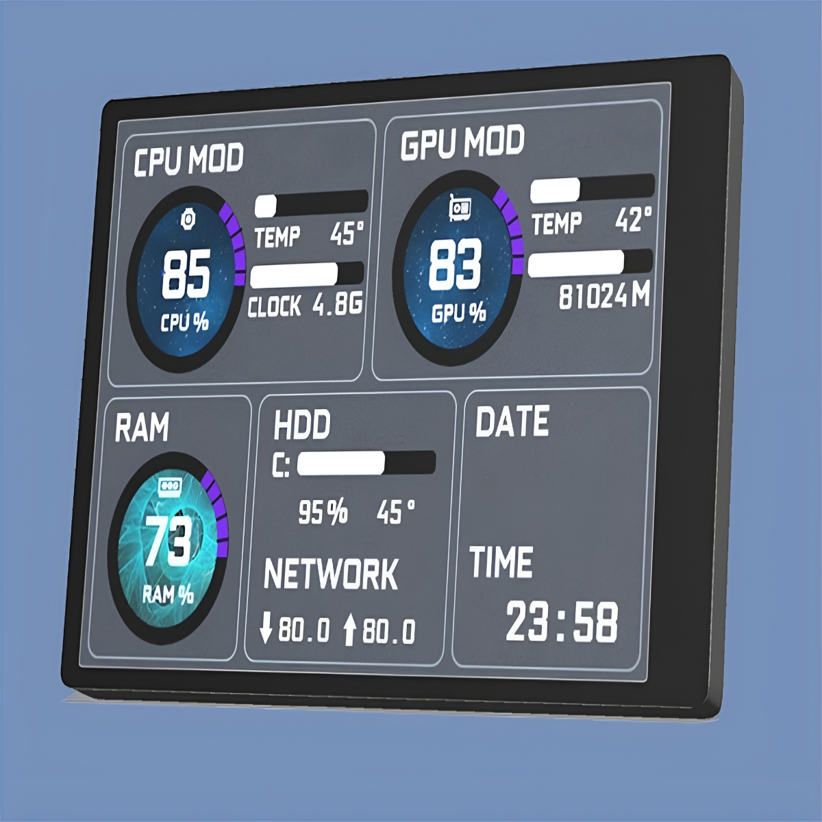 Digitales Dashboard mit CPU, GPU, RAM, HDD, Datum und Uhrzeit mit visuellen Indikatoren.