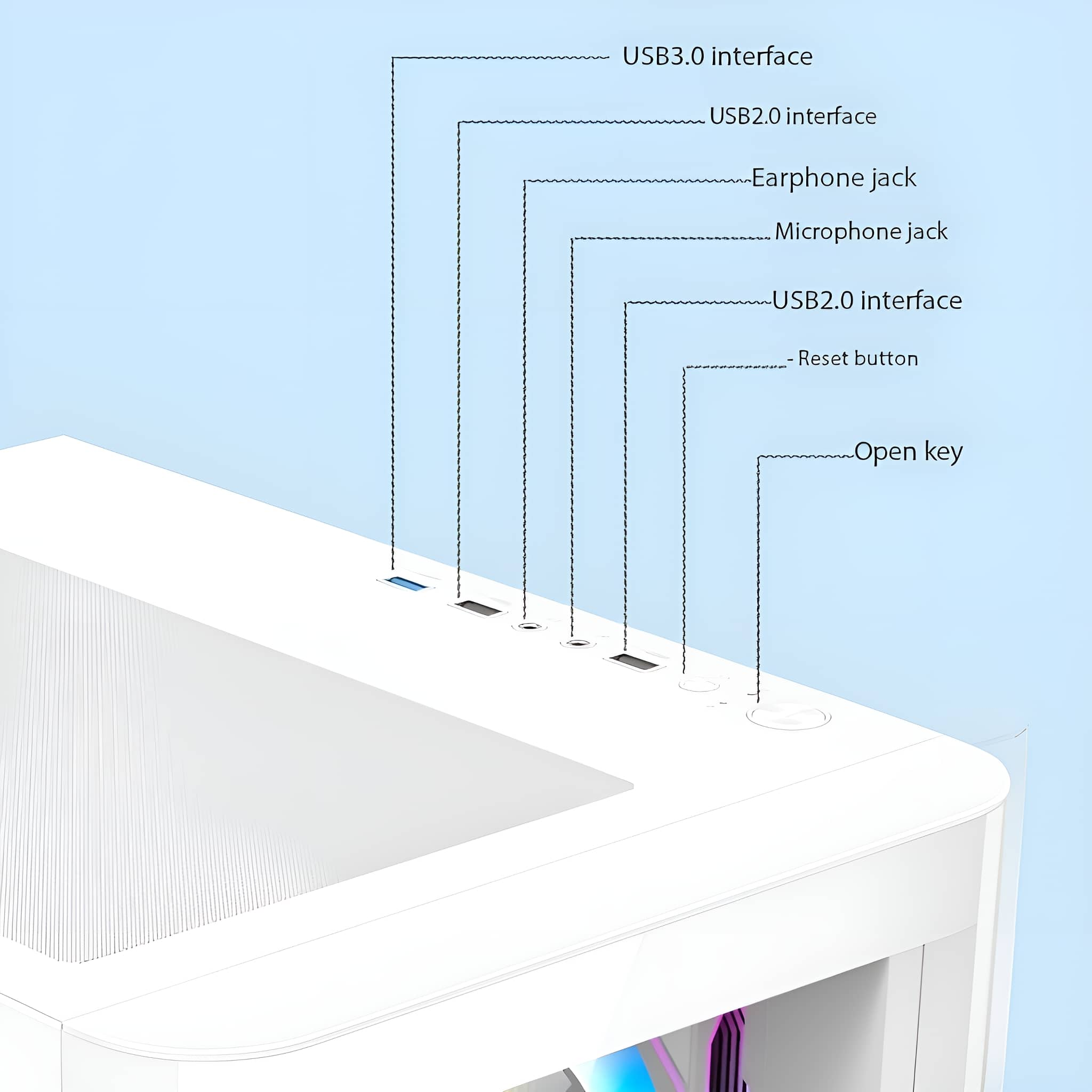 Weißes Gerät mit beschrifteten USB- und Audioanschlüssen sowie einer Reset-Taste.
