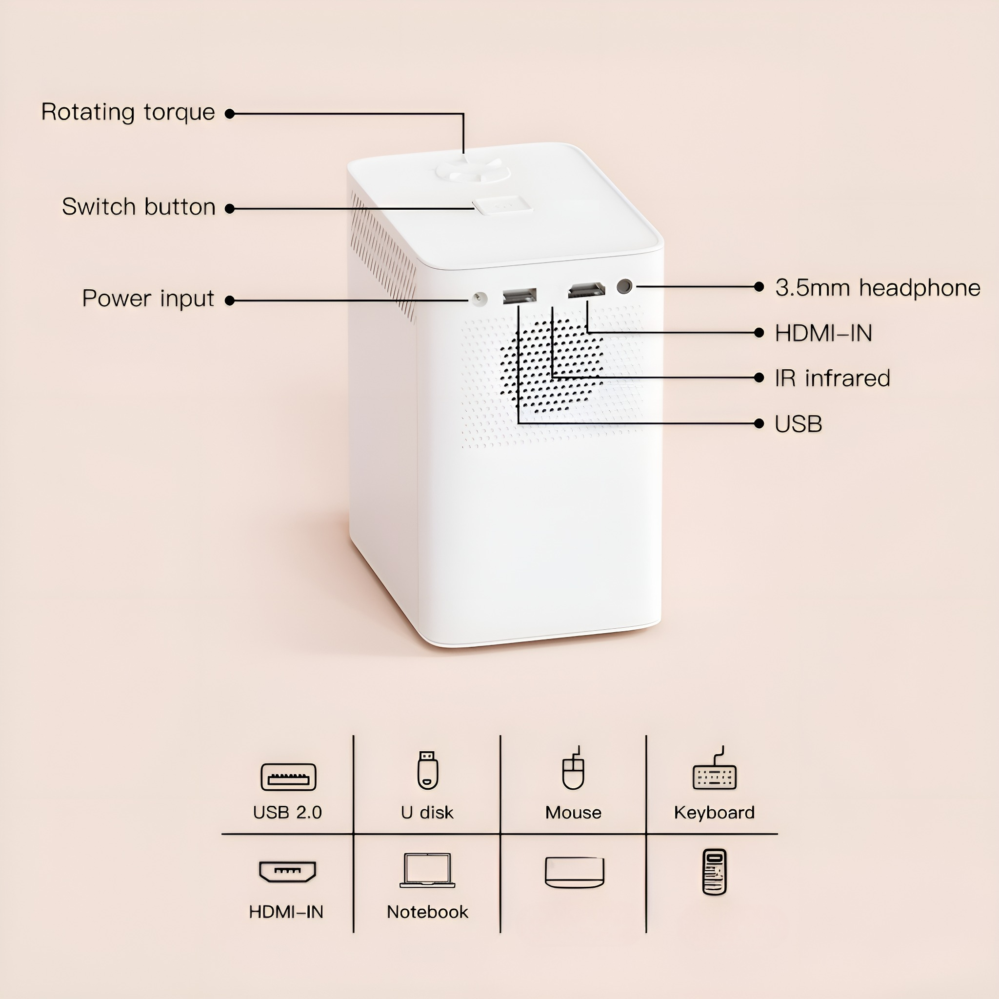 Weißer Projektor mit Beschriftungen. Mit USB, HDMI und Stromeingang. Verschiedene Symbole.