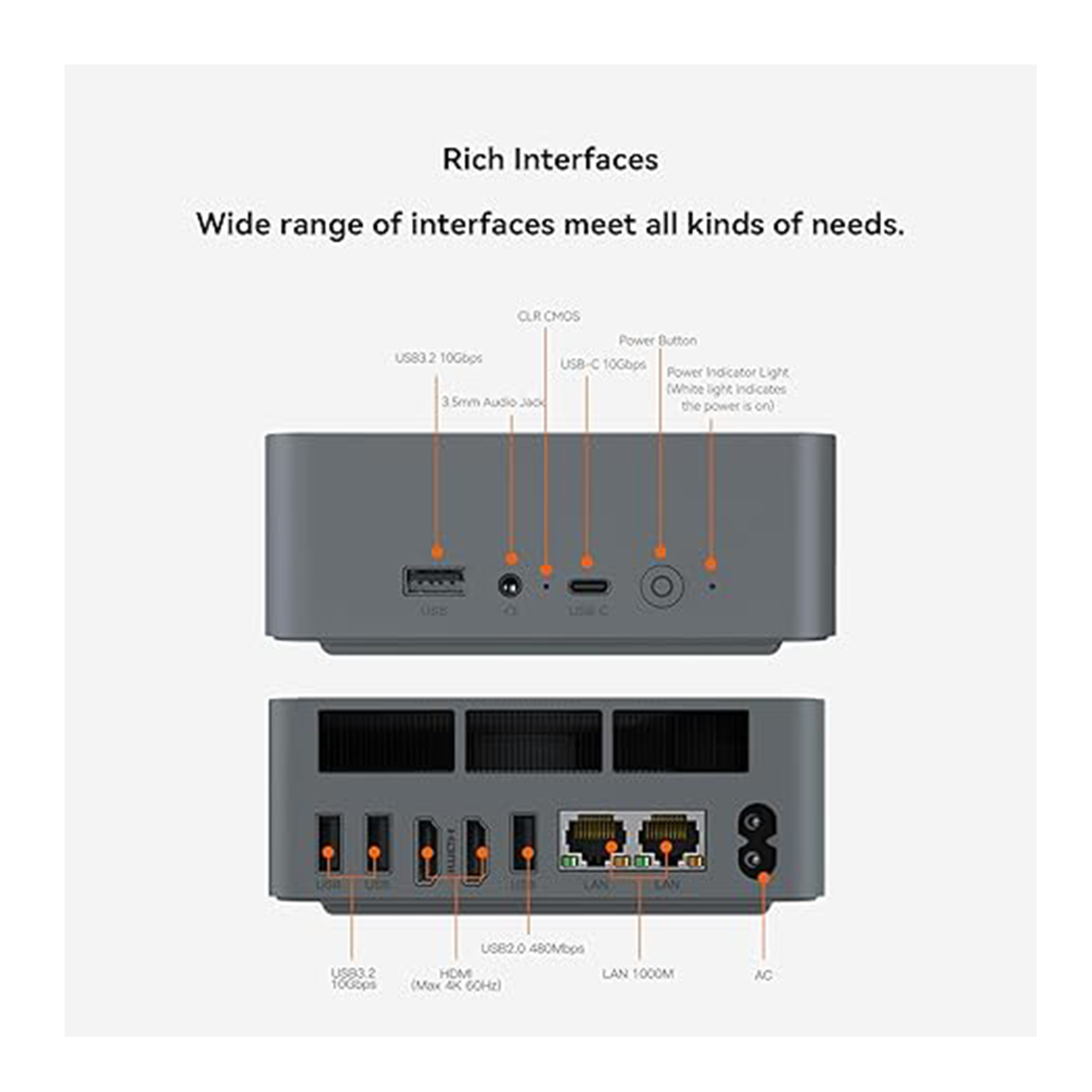 Urządzenie elektroniczne z kilkoma portami i etykietami. Na górze: USB, przycisk zasilania. Na dole: USB, LAN, HDMI, AC.