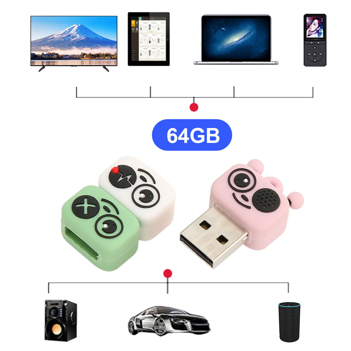 USB-Laufwerke in verschiedenen Formen. Enthält Fernseher, Tablet, Laptop, MP3, Lautsprecher, Auto und Smart Speaker.