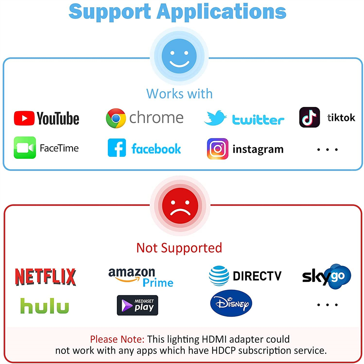 Diagramm zeigt von einem Adapter unterstützte und nicht unterstützte Apps. Unterstützte Apps haben ein Smiley-Gesicht.