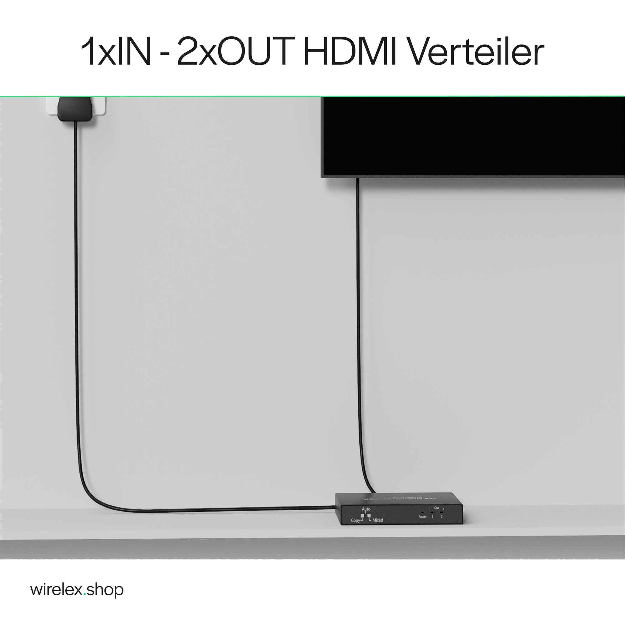 HDMI-Splitter an einer Steckdose, einem Fernseher und einem Gerät angeschlossen. Text: '1xIN - 2xOUT'.