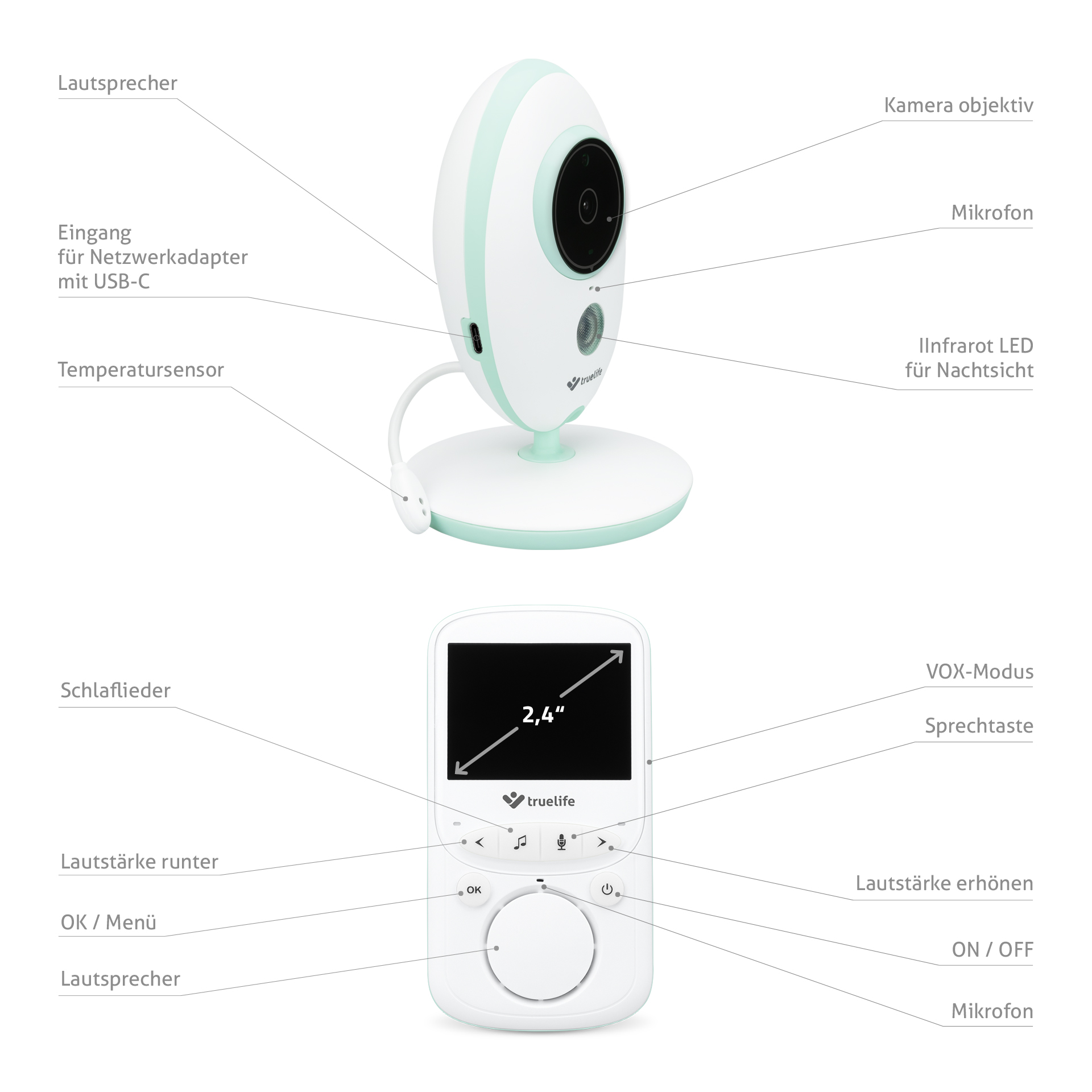 Babyfon mit Kamera und Bildschirm, Komponenten auf Deutsch beschriftet.