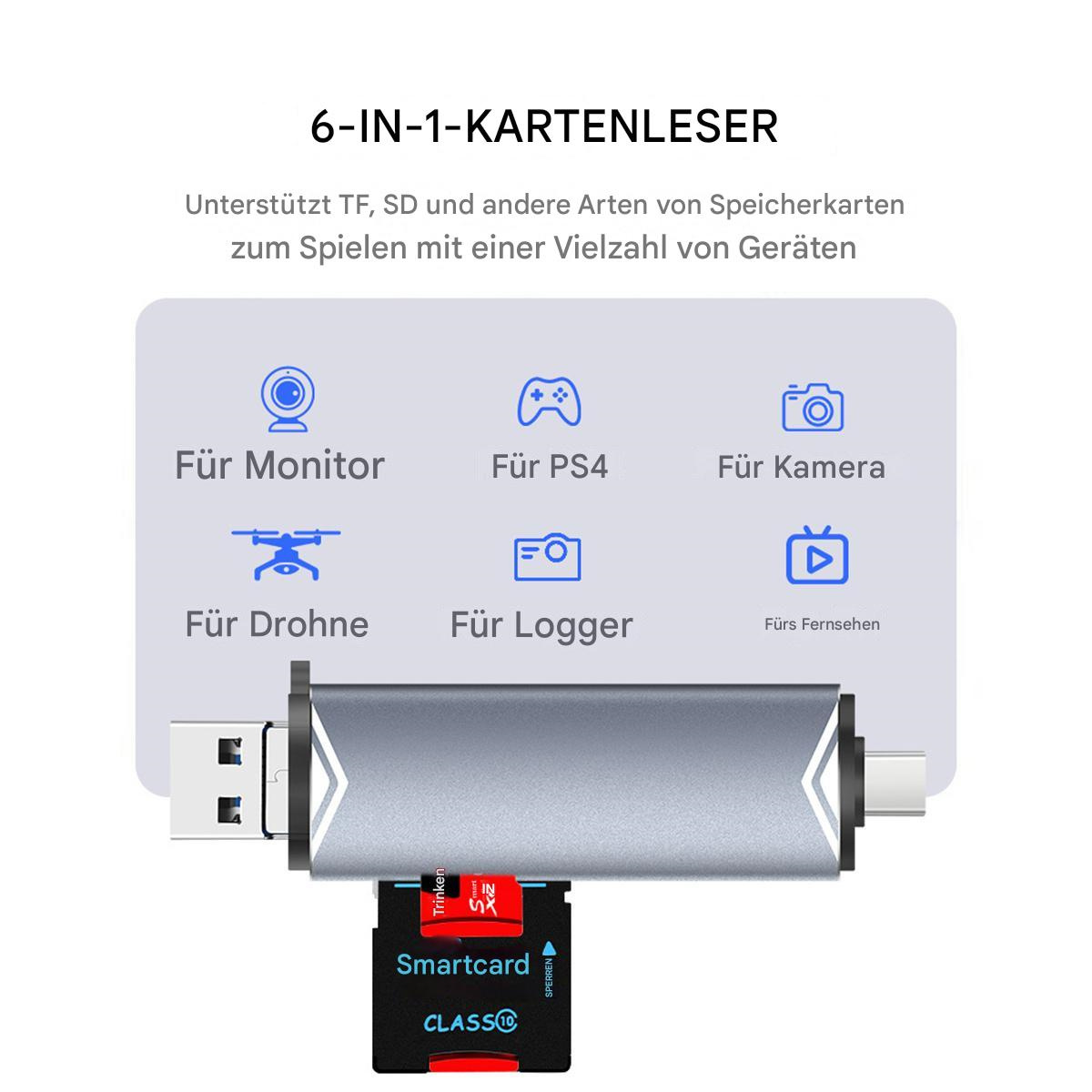Ein 6-in-1-Kartenleser mit USB- und USB-C-Anschluss. Zeigt eine SD-Karte und verschiedene Gerätesymbole.