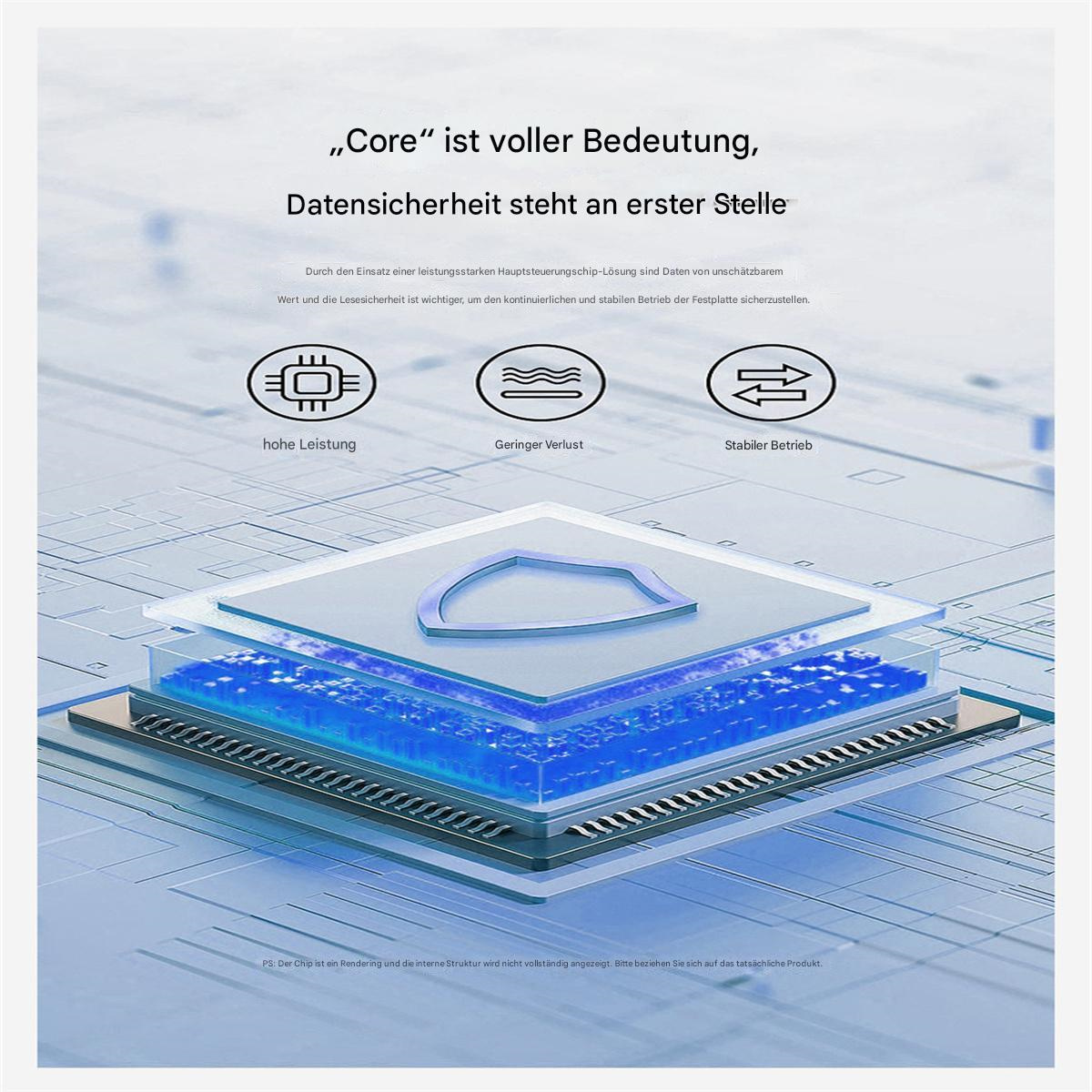 Ein geschichtetes Diagramm der internen Komponenten eines Geräts, mit Text, der die Datensicherheit hervorhebt.