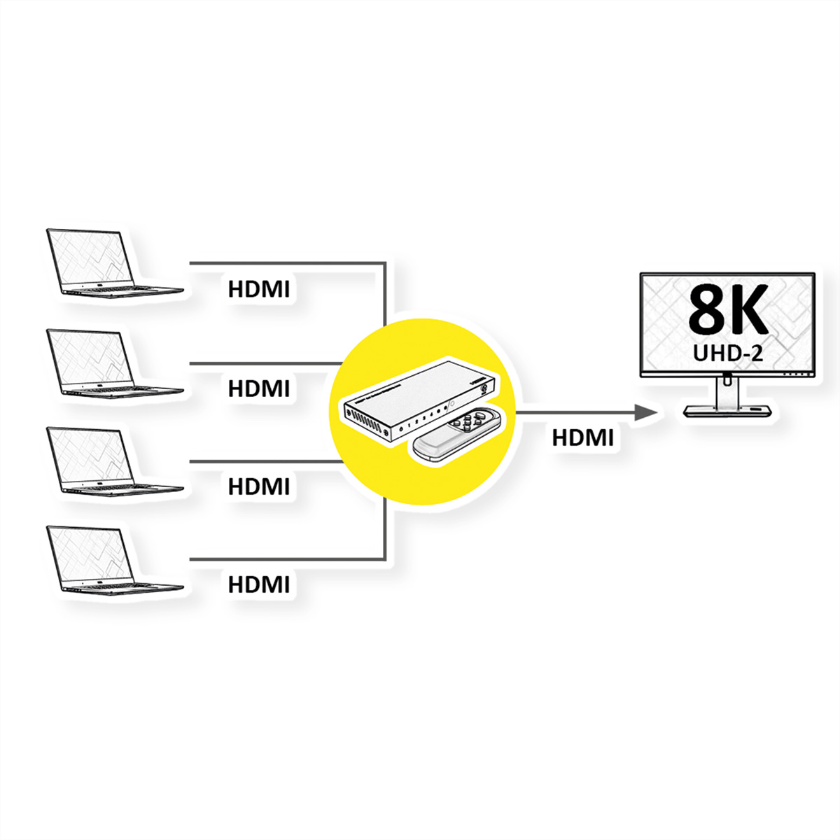 Diagram showing laptops connected to a device that outputs to an 8K UHD-2 monitor.