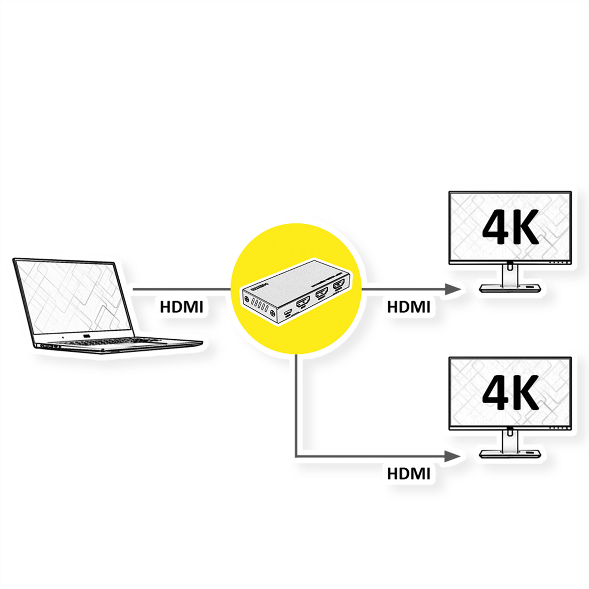 Diagram met een laptop aangesloten op een apparaat met twee 4K-monitoren via HDMI-kabels.