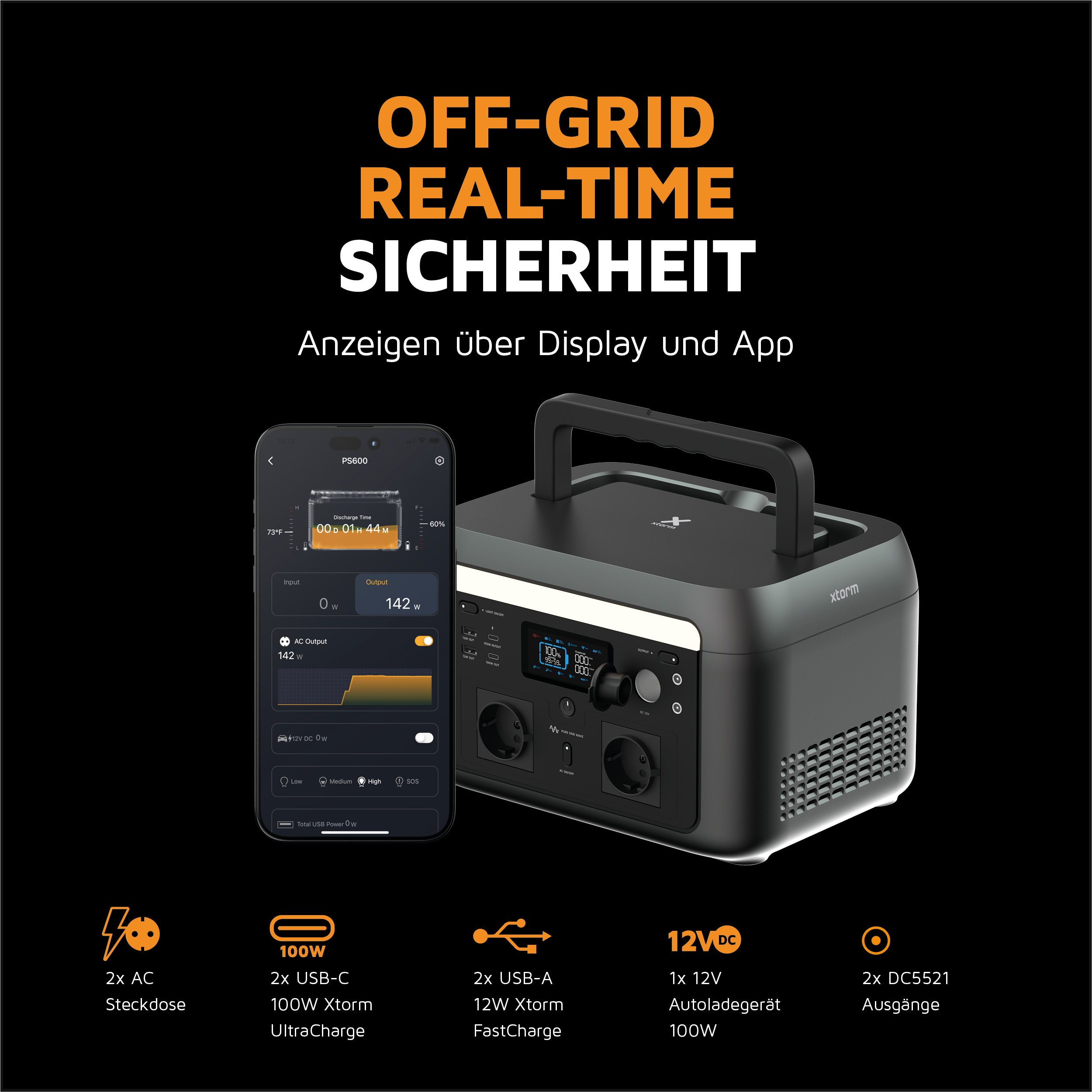 Schwarze Powerstation mit Telefon, das Statistiken anzeigt. Text sagt Off-Grid, Echtzeit-Sicherheit. Auch Symbole sind vorhanden.