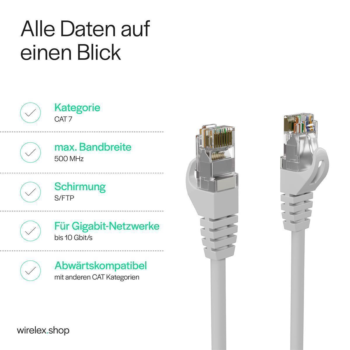 Zwei Netzwerkkabel mit Spezifikationen: CAT 7, 500 MHz, S/FTP.