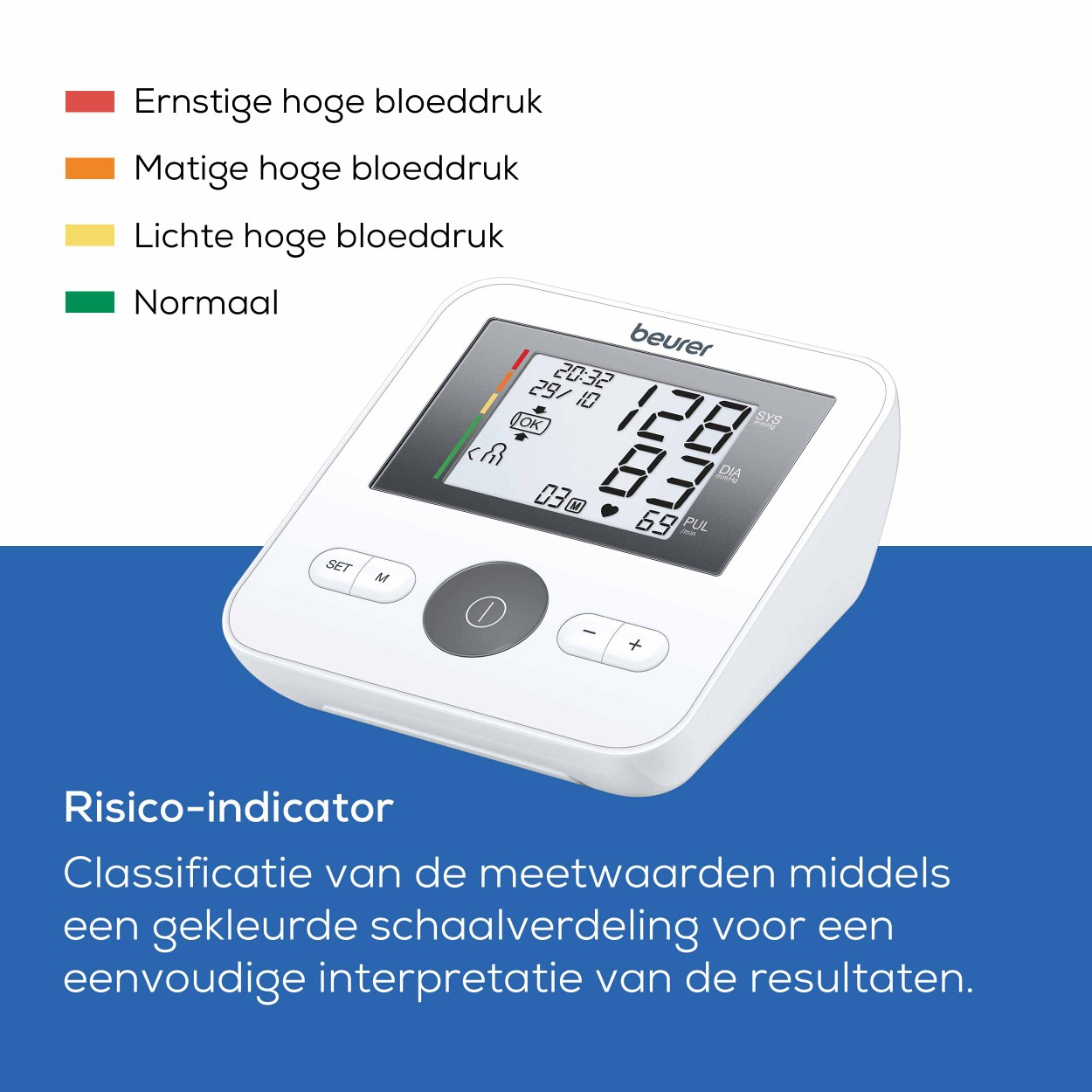 A white blood pressure monitor with a risk indicator color scale.