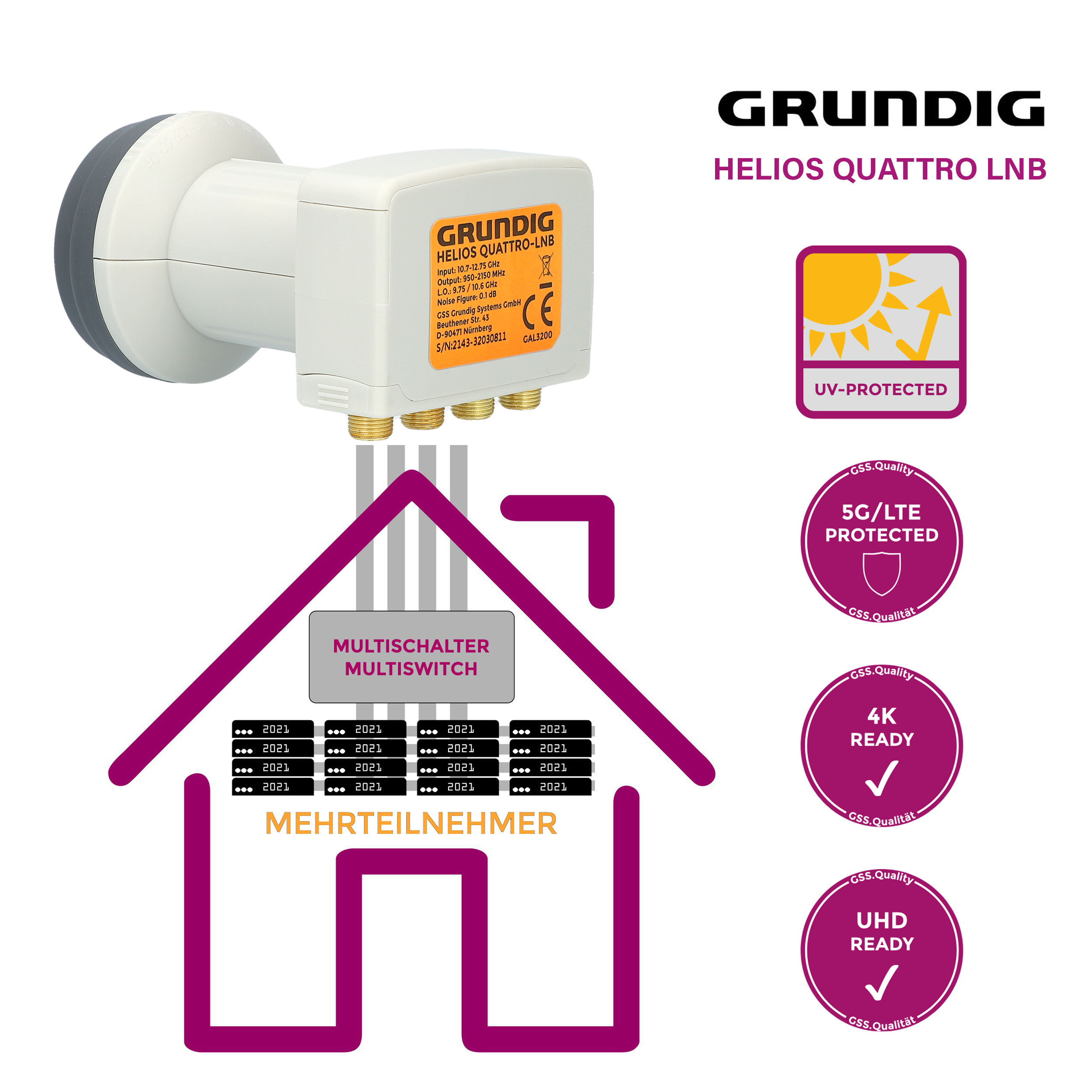 Ein Grundig LNB-Gerät mit einer Hausillustration und verschiedenen Symbolen.