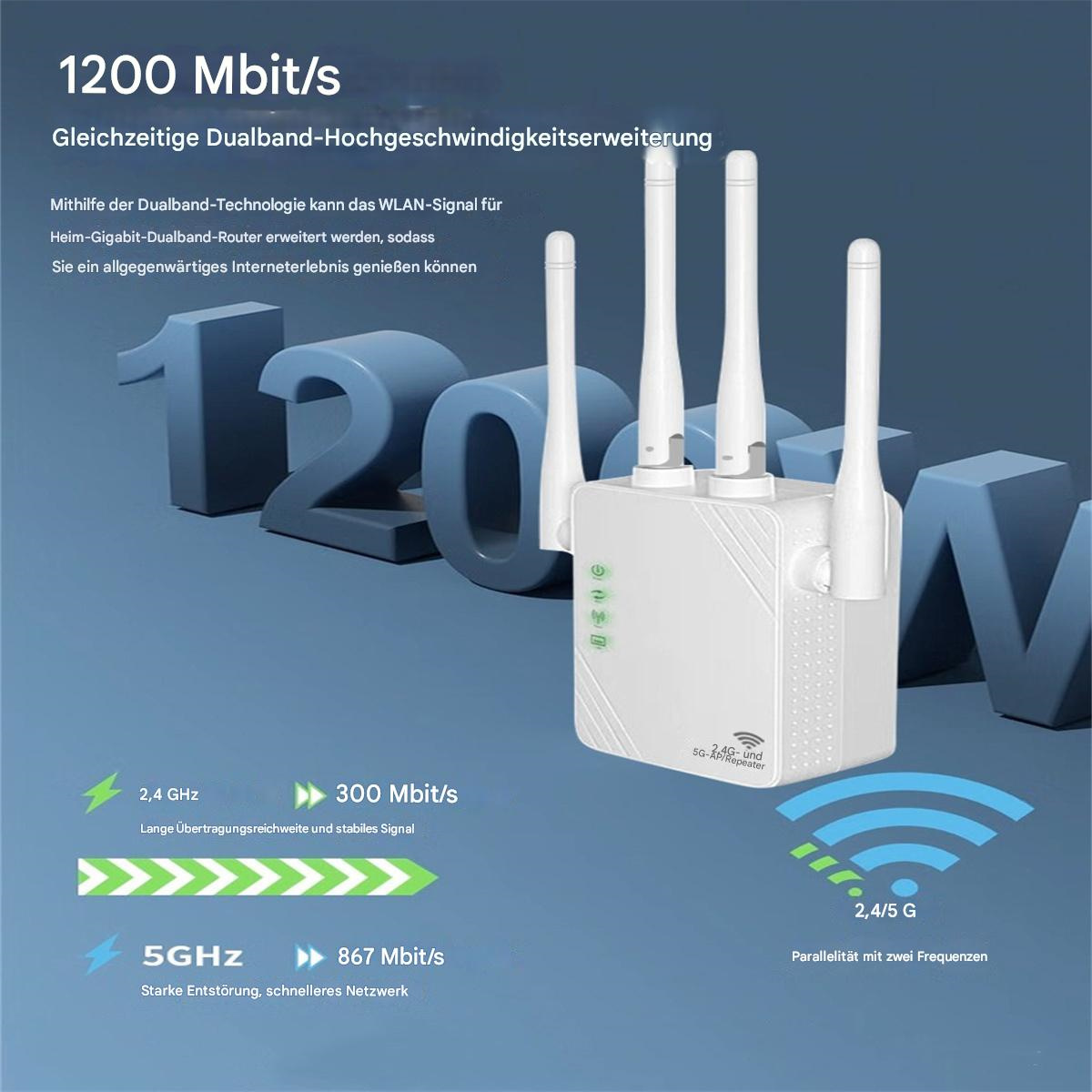Ein weißer WLAN-Extender mit drei Antennen, der Frequenzdetails und Signalstärke zeigt.