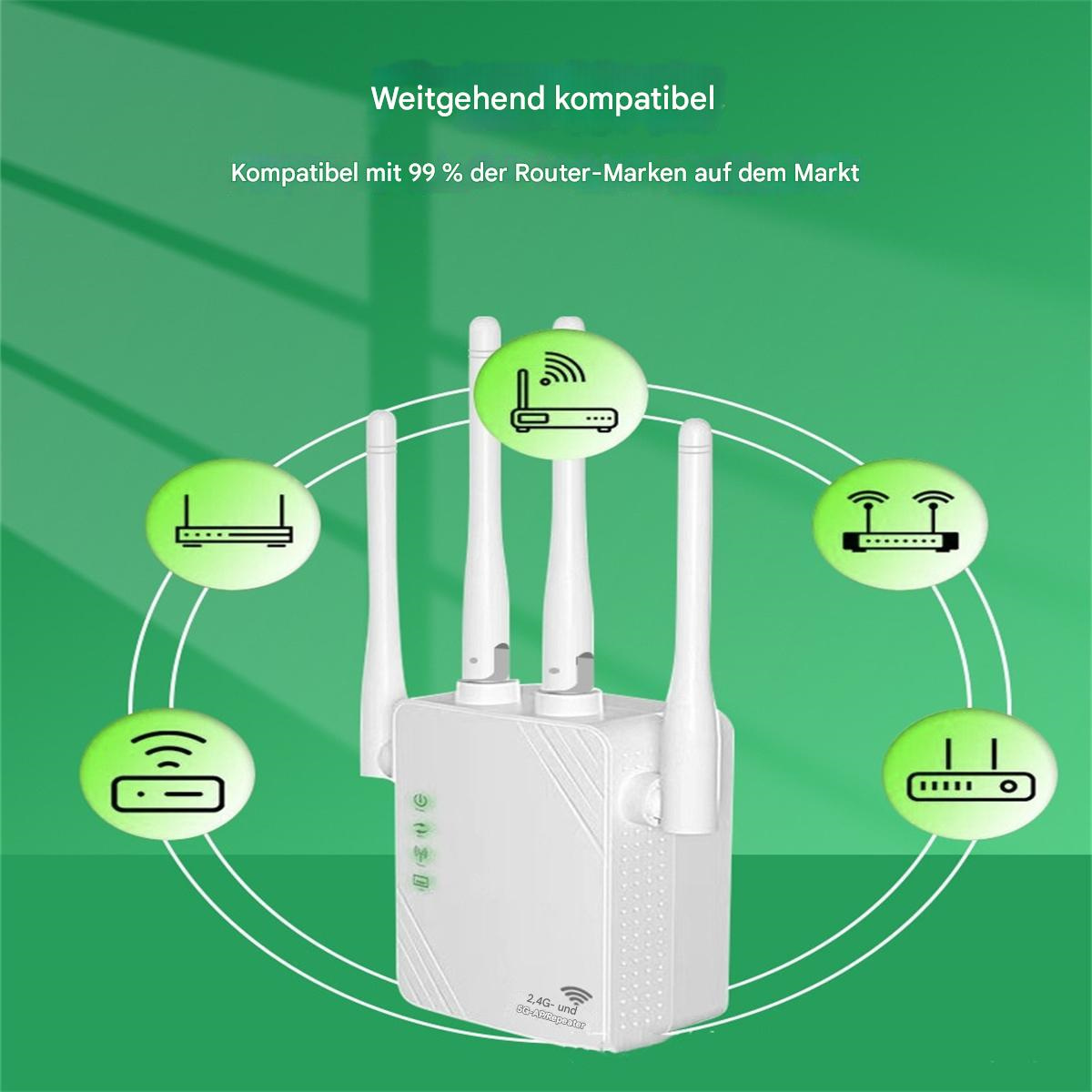 Ein weißer Router mit Antennen. Es gibt sechs Symbole verschiedener Geräte darum herum.