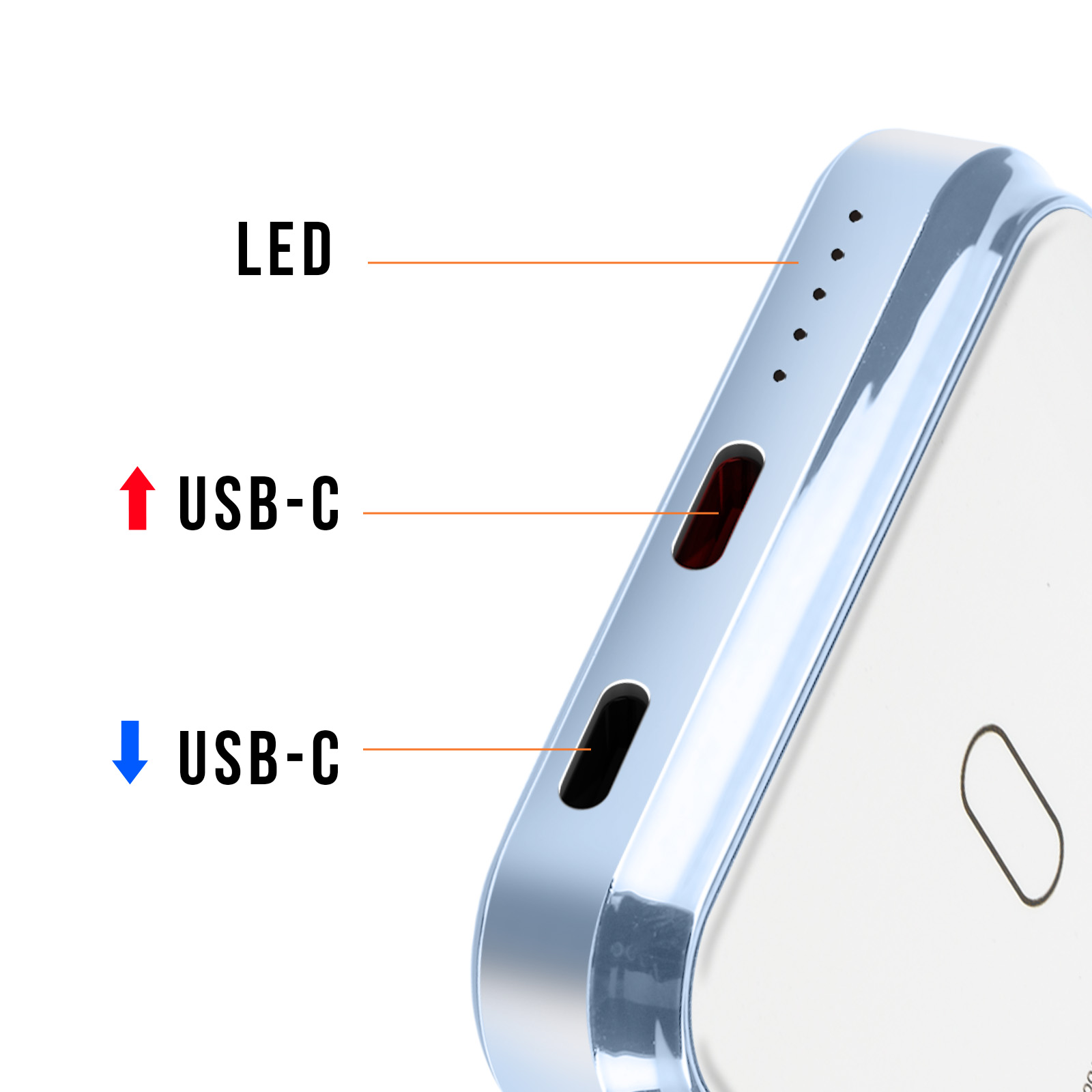 Gros plan d'un appareil avec des ports USB-C étiquetés et un indicateur LED.
