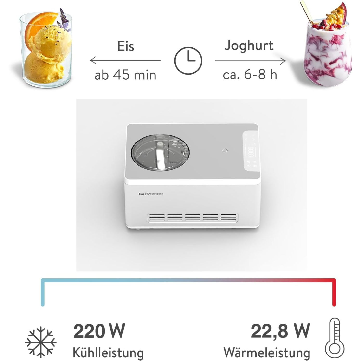 Diagramm zeigt Eiscreme-zu-Joghurt-Prozess mit einer Maschine. Text: Eiscreme, Joghurt, 220W und 22,8W.