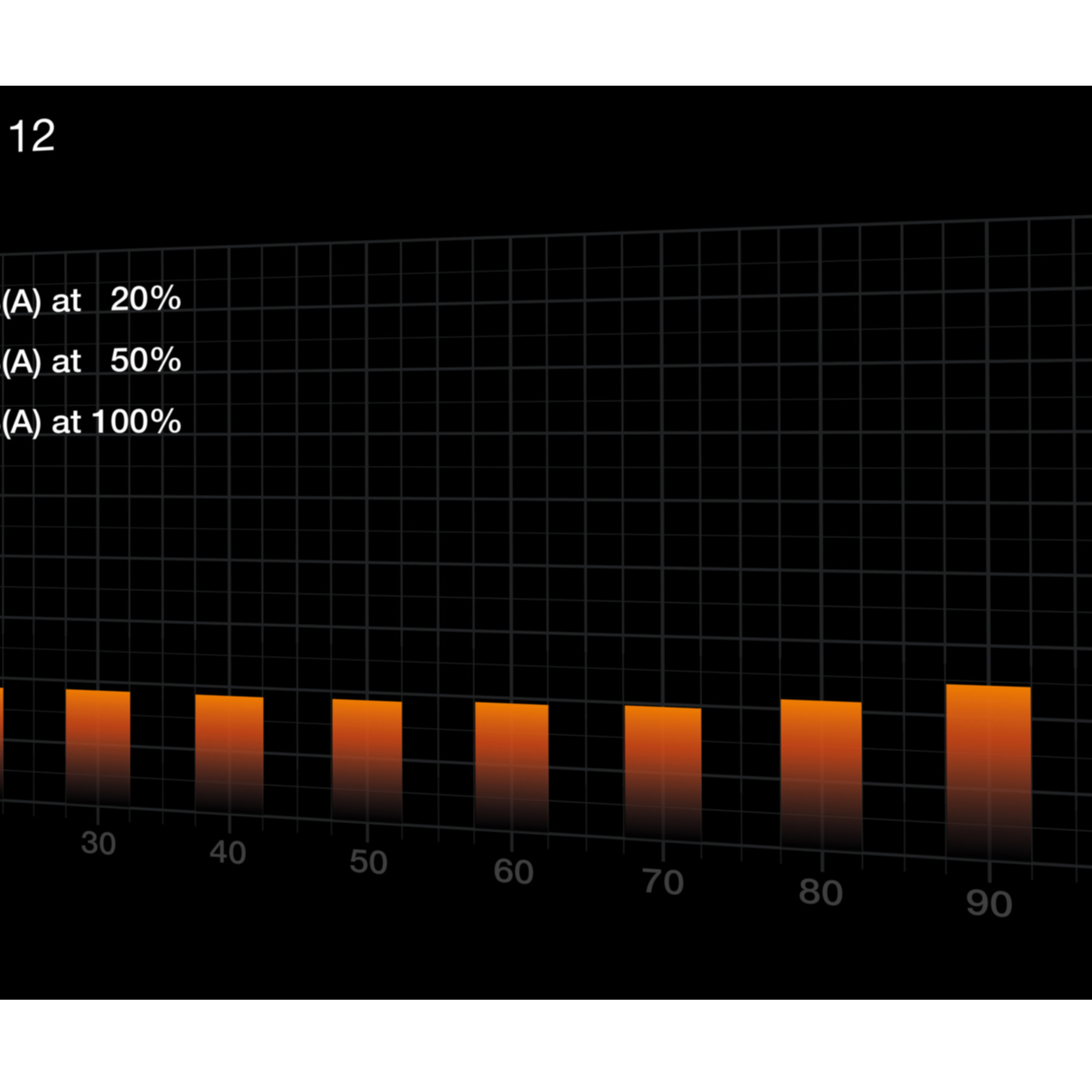 Wykres przedstawiający wykres słupkowy z pomarańczowymi słupkami.