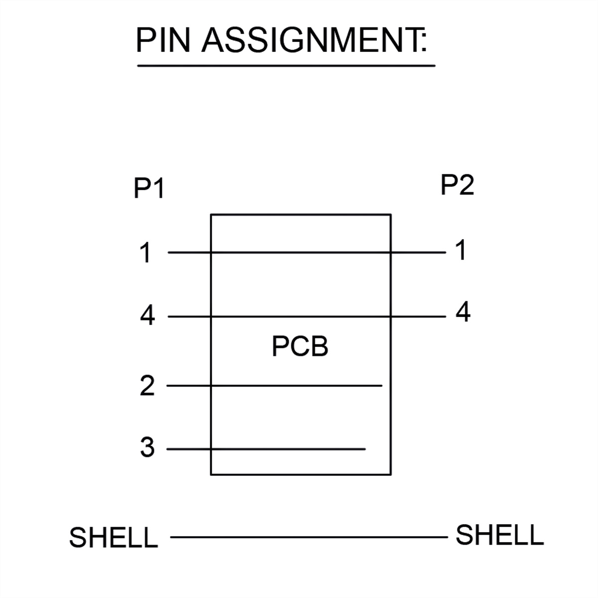 Diagramme montrant l'affectation des broches pour un PCB. Étiqueté P1, P2, SHELL.