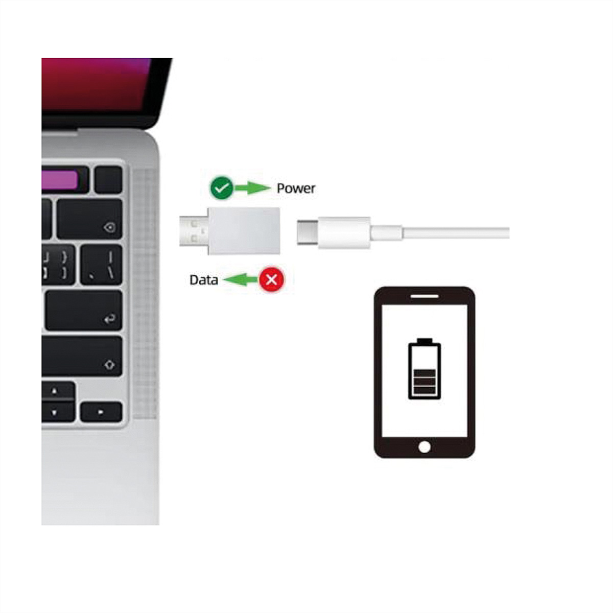 Ordinateur portable et téléphone avec graphique de câble de chargement. Une coche verte indique l'alimentation, une croix rouge les données.